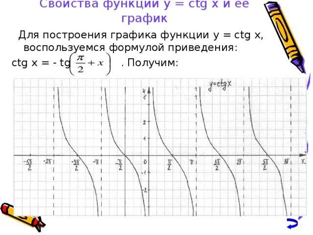 Презентация к уроку математики "Свойства и графики тригонометрических функций"