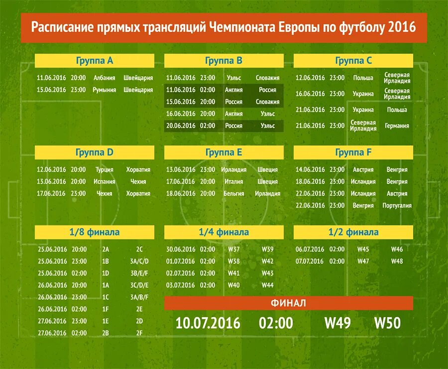 Чемпионат Европы по футболу расписание. Чемпионате Европы футбол расписание. Афиша чемпионата Европы. Таблица евро 2016 по футболу для печати. Расписание игра б