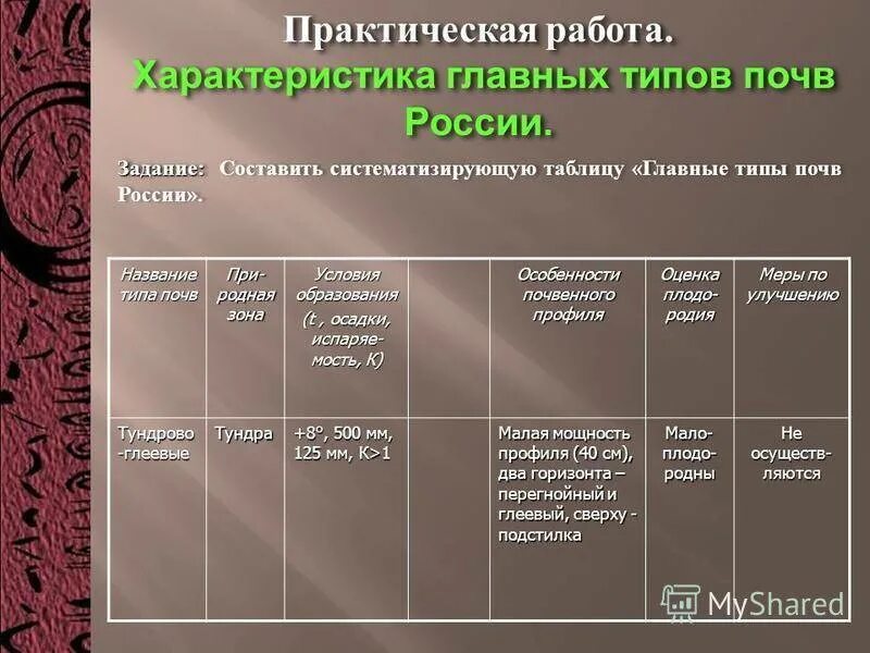 Заполнить таблицу почва