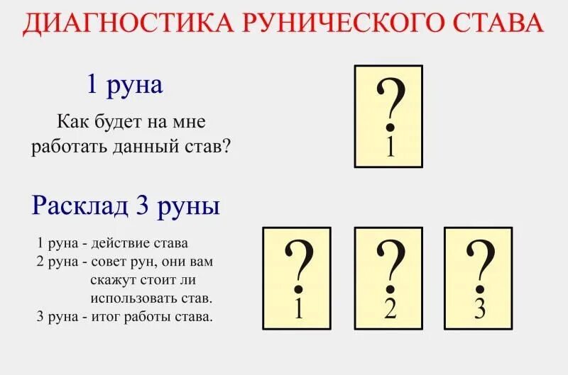 Диагностика чистки на таро. Руны крада. Расклады рунами. Расклады рунами. Расклад таро финансовый канал.