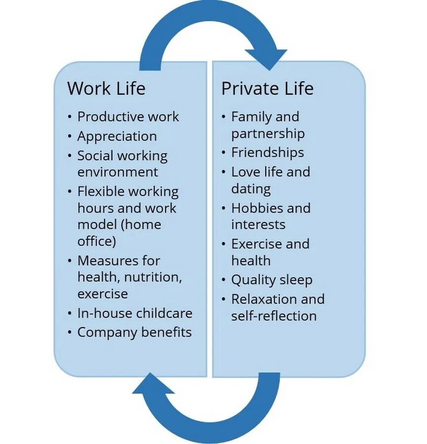 Life is a balance. Work-Life Balance. Working Life Balance. Ворк лайф баланс. Work and personal Life.