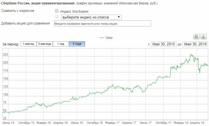 Ммвб котировки сбербанка