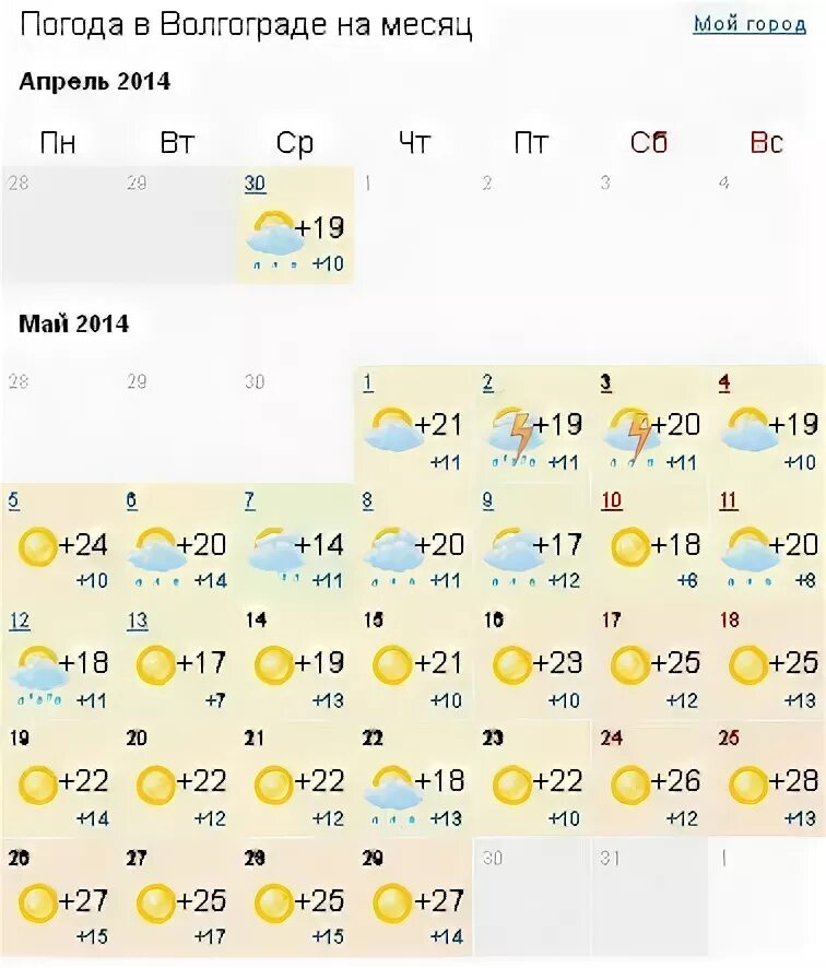 Погода волгоградская 14 дней. Погода в Волгограде. Погода в Волгограде на неделю. Погода в Волгограде сейчас. Волгоград климат по месяцам.