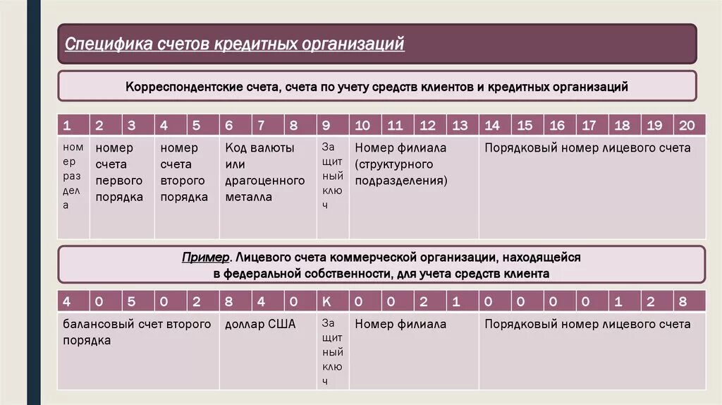 Счета второго порядка. Номер счета второго порядка. Счета первого и второго порядка. Счет в кредитной организации что это такое. Счет 1 ру