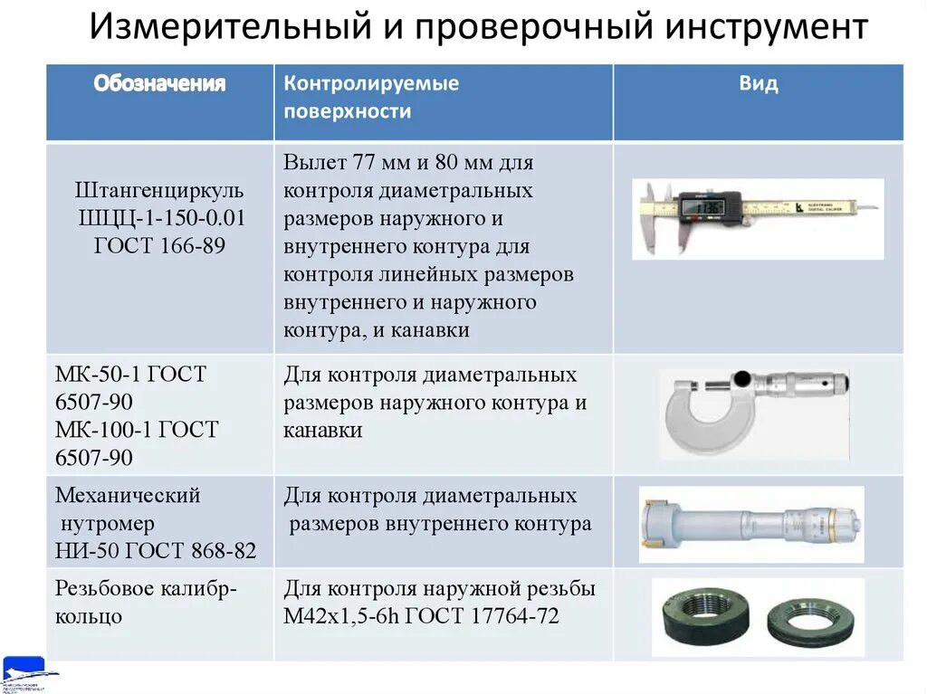 Каким измерительным инструментом контролируют размеры