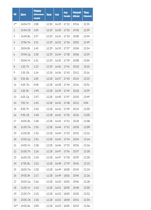 Календарь рамадан москва. Время сухура и ифтара в казани. Время сухура и ифтара. График сухура и ифтара 2022. Время сухура и ифтара в казани.