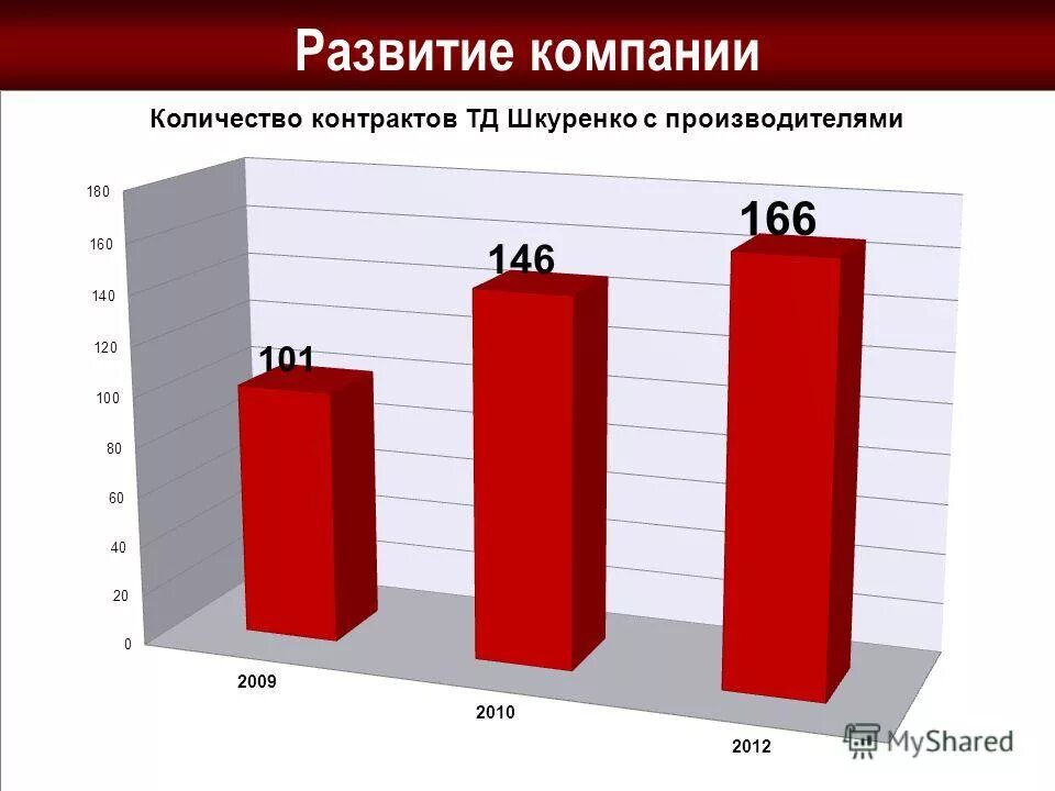 за годы работы компания стала