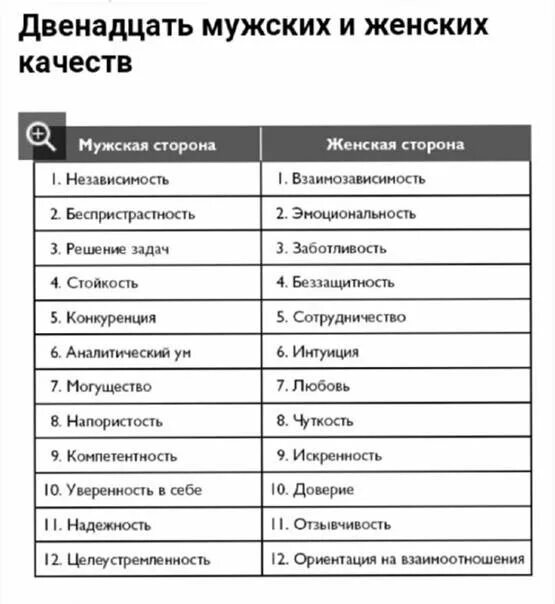 Топ качеств мужчины. Мужские качества характера. Женские и мужские качества список. Хорошие мужские качества. Мужские качества список положительные.