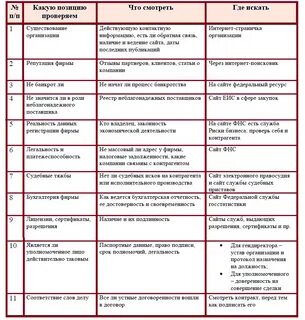 Проверить риски контрагентов налоговая