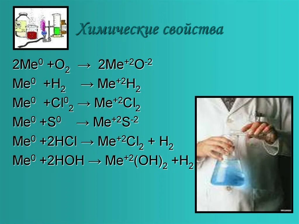 CL+i2. O2 + ме. Meo химия. Ме +02 химия.