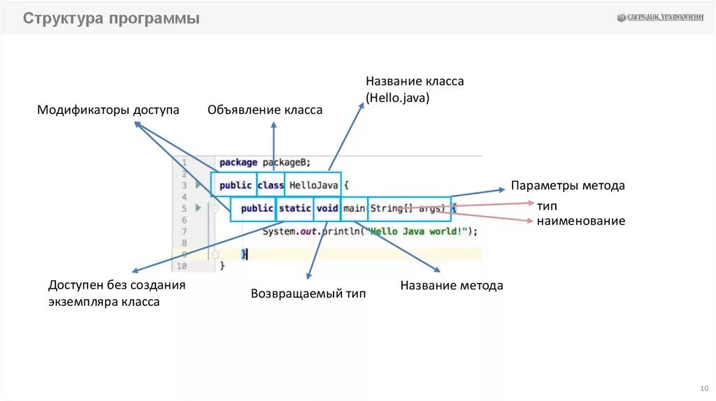 Создание графического интерфейса в java: найдено 85 изображений