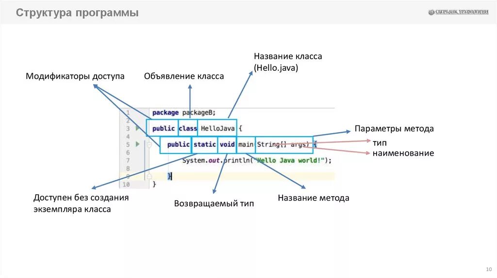 Структура кода java. Язык программирования java. Структура программы. Структура программы на java. Структура языка java.