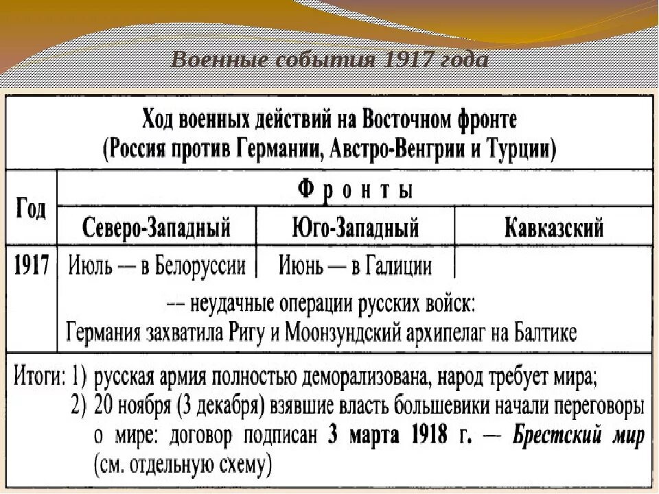 Дата 1 войны. Ход военных действий 1914-1918. Первая мировая война 1914-1918 боевые действия итоги. Ход военных действий первой мировой войны 1917. Военные действия 1918 года.