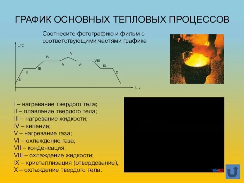 Тепловые процессы при нагревании и охлаждении. Тепловые процессы. тепловые процессы нагревание и охлаждение. тепловые процессы графики. график тепловых процессов.