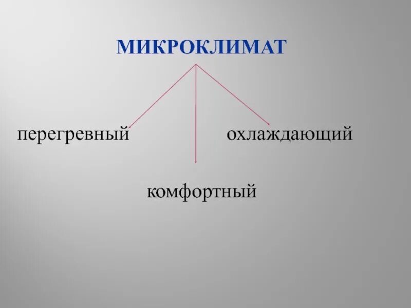 Охлаждающий микроклимат. Производственный микроклимат. микроклимат рисунок. нагревающий микроклимат картинки.