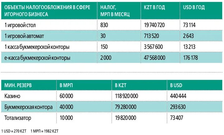 Налогообложение с выигрыша в казино. Процент налога от выигрыша. Налог на выигрыш в казино в России. НДФЛ С выигрыше сколько. Сколько процентов заплатить с выигрыша