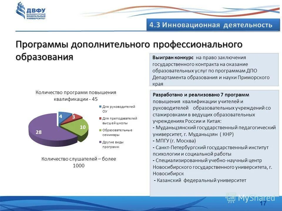 Дополнит профессиональная программа. Дополнит профессиональная программа
