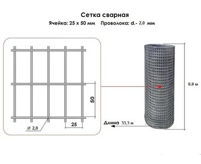 Сетка арматурная сварная вес 1м2