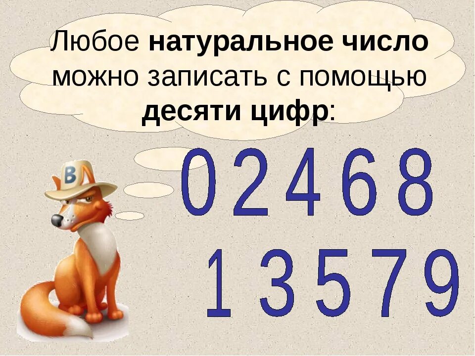 Минус 8 натуральное число. Как записываются натуральные числа. что такое натнатуральноечисло. что такое натуральноеьсисло. что такоенатурпльное число.