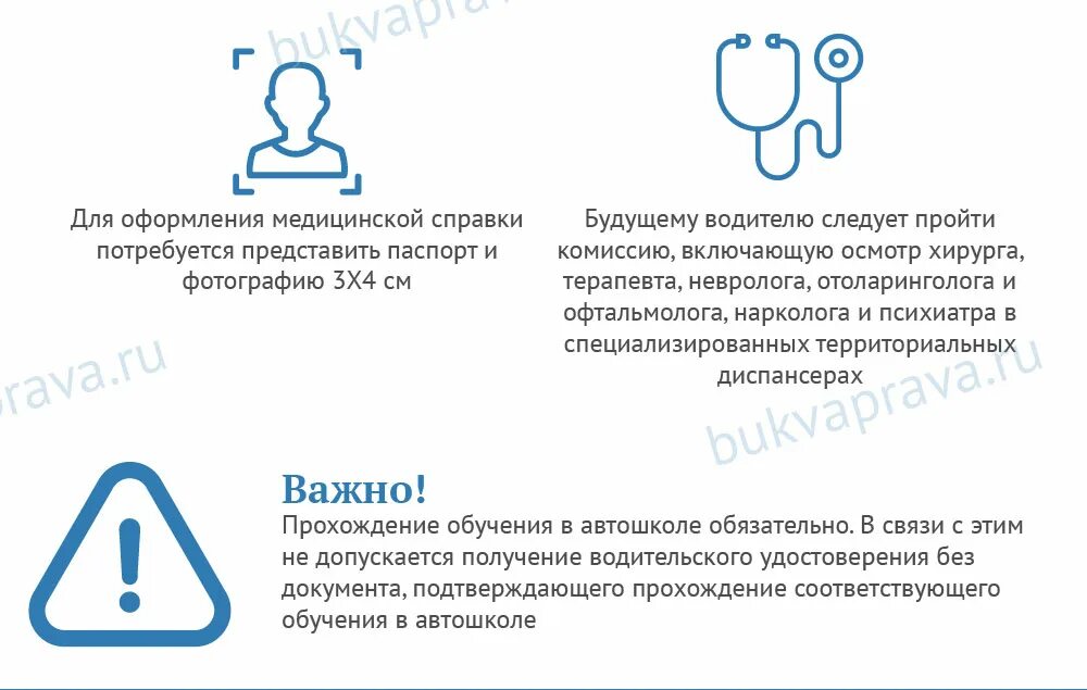 Дает право прохода. Тесты у психолога для получения прав на вождение.