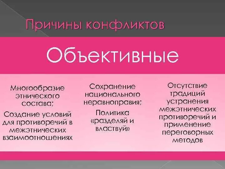 Конфликты снг. Локальные национальные и религиозные конфликты. Конфликты на постсоветском пространстве таблица. Причины национальных конфликтов в 1990. Таблица национальные конфликты на постсоветском пространстве.