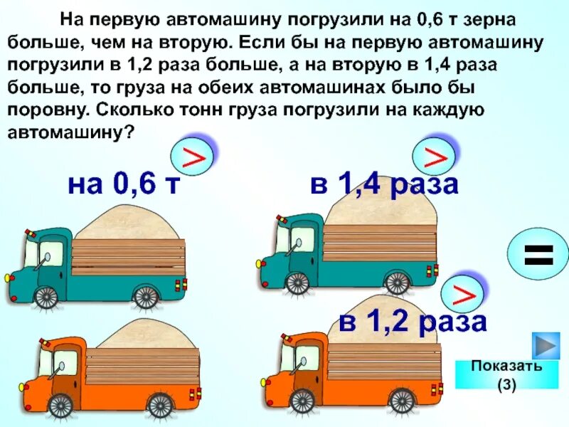 В двух вагонах было поровну угля. На первую машину погрузили на 0.6 т зерна больше чем на вторую. На автомобиль погрузили 6. Погрузили. Погруженный вагон.