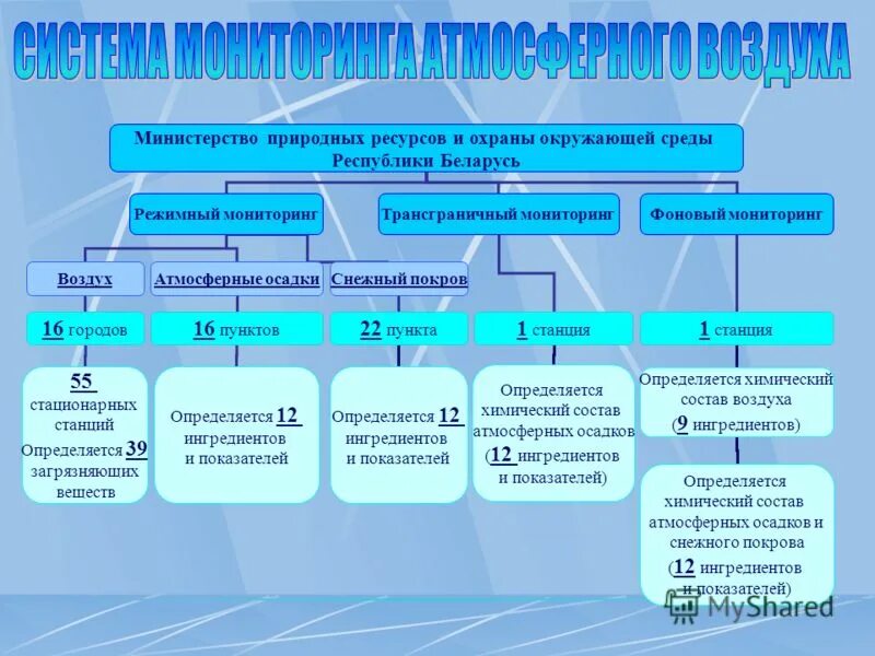 охрана окружающей среды республики бурятия