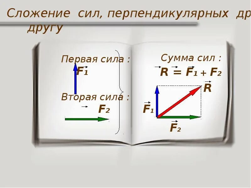 Равнодействующей трех векторов сил. Сила сложение сил физика. Сложение сил равнодействующая сила. Правило сложения сил. Формула сложения сил физика.