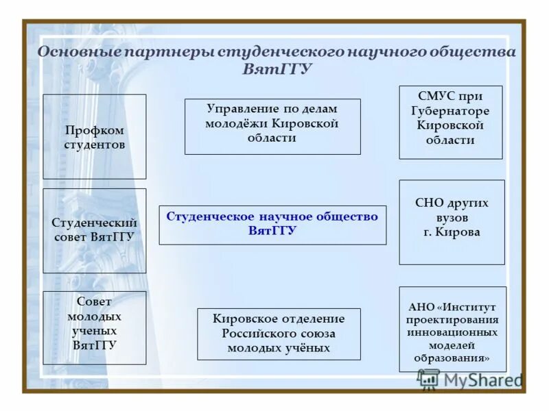 Направления деятельности студента