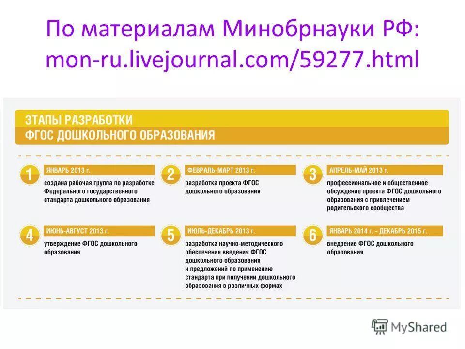 Срок получения дошкольного образования. Срок получения дошкольного образования