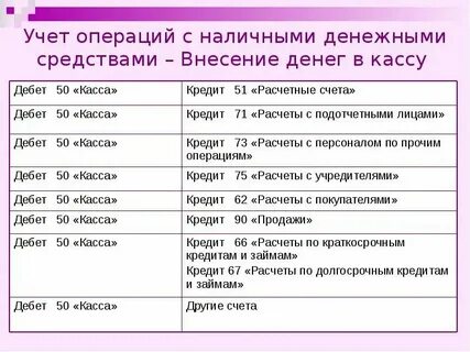 Внесение денег 6 букв