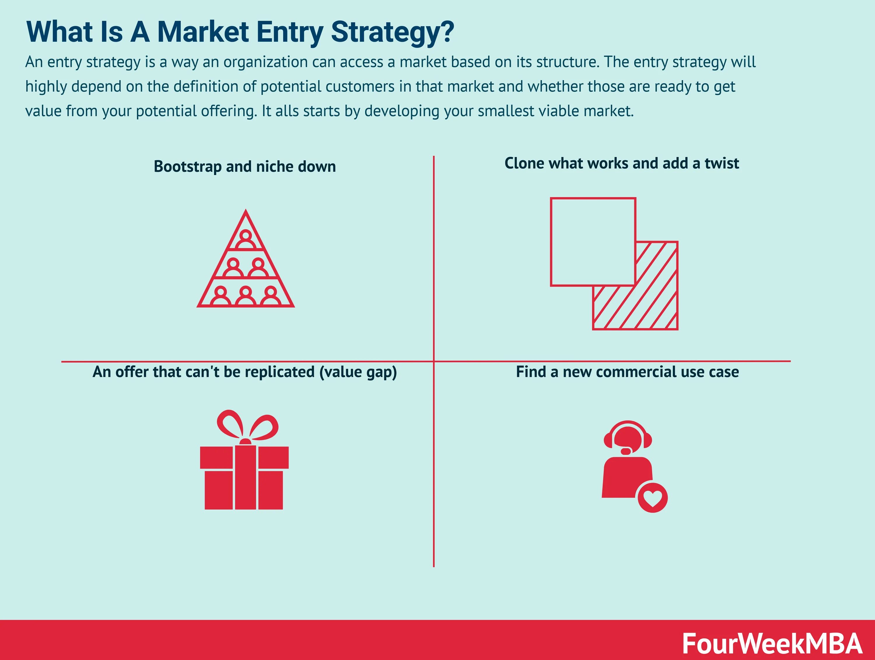 What is a strategy