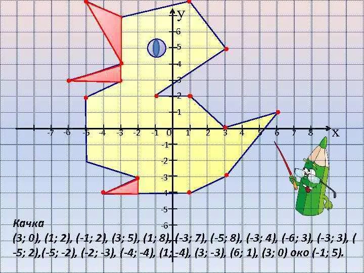 Построение фигур по координатам 6 класс математика. Утка на координатной плоскости 3.0 1.2. Утка по координатам 3 0 1 2 -1 2. Рисунки на координатной плоскости. Рисунок на координатной плоскости с координатами.