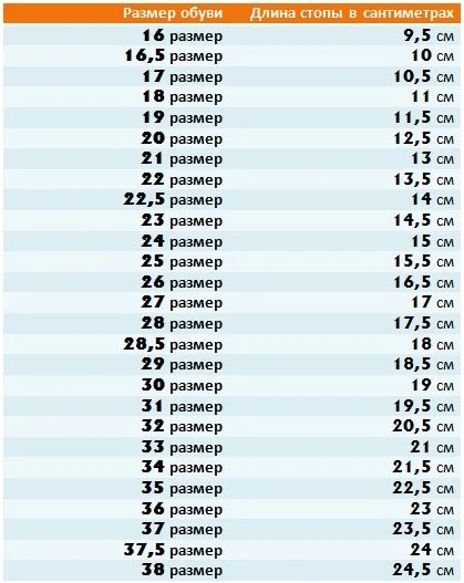 Сколько будет 31 15. 14 См размер детской стопы, какой размер обуви. Размер стельки 15 см какой размер обуви детской. Размер стопы 17 см какой размер обуви детской. Размер ножки 15 см какой размер обуви детской.