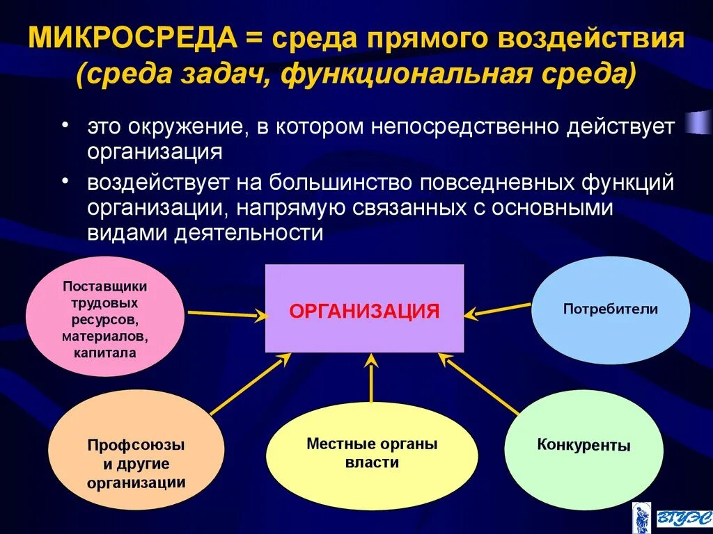 Средства влияния в организации. Микросреда организации. Внешняя среда организации микросреда. Среда прямого воздействия (микросреда). Мbкросреда организации это.