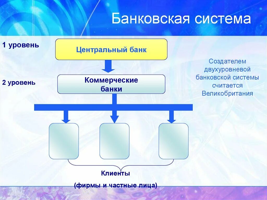 Урок банки банковская система 10. Банковская система Центральный банк и коммерческие банки. Банки и банковская система презентация. ЦБ кредитует коммерческие банки. Система банковской системы.