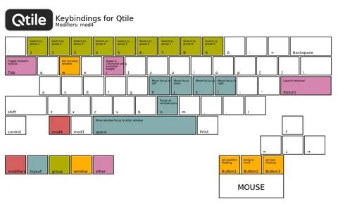 Macrokey 1.16 5