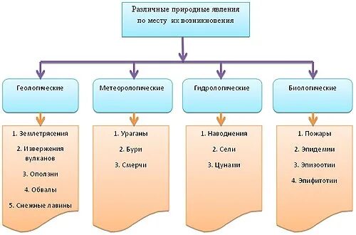 Установите соответствие между учеными и явлениями