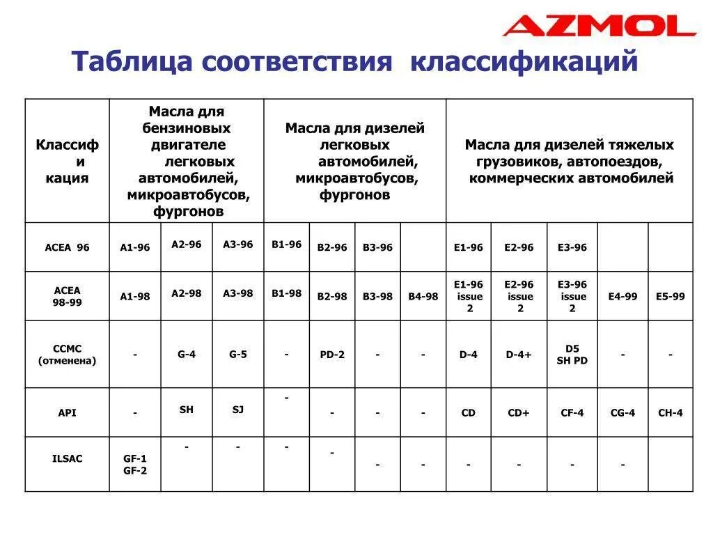 Классификатор таблицы