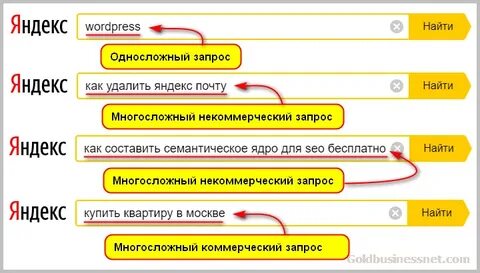 4 почему полезно выделять ключевые слова