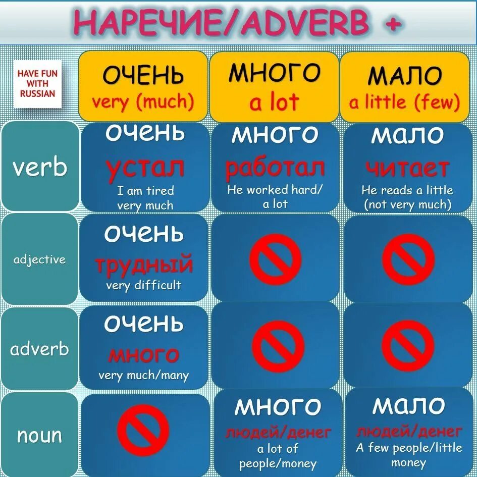 Когда в английском языке ставится is. Когда в английском языке пишется is а когда are. Is на русский язык. Is на русский язык. Russian words.