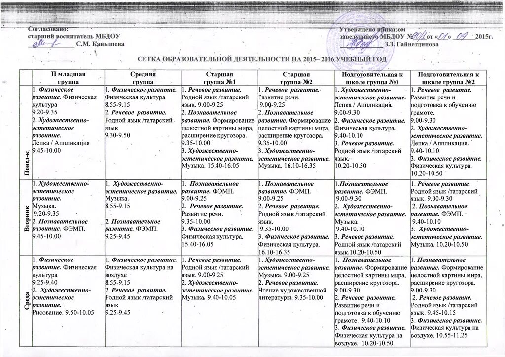 Образовательная деятельность второй младшей группы. Сетка НОД В старшей группе. Образовательная деятельность в старшей группе. Сетка НОД В ДОУ по ФГОС. Физическое развитие в старшей группе.