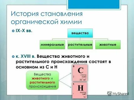 Органическая химия 19 век