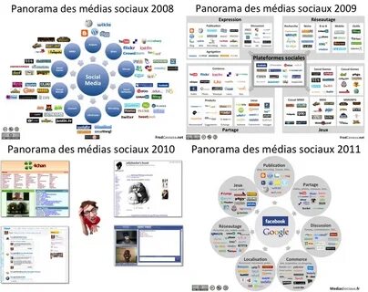 Social landscape