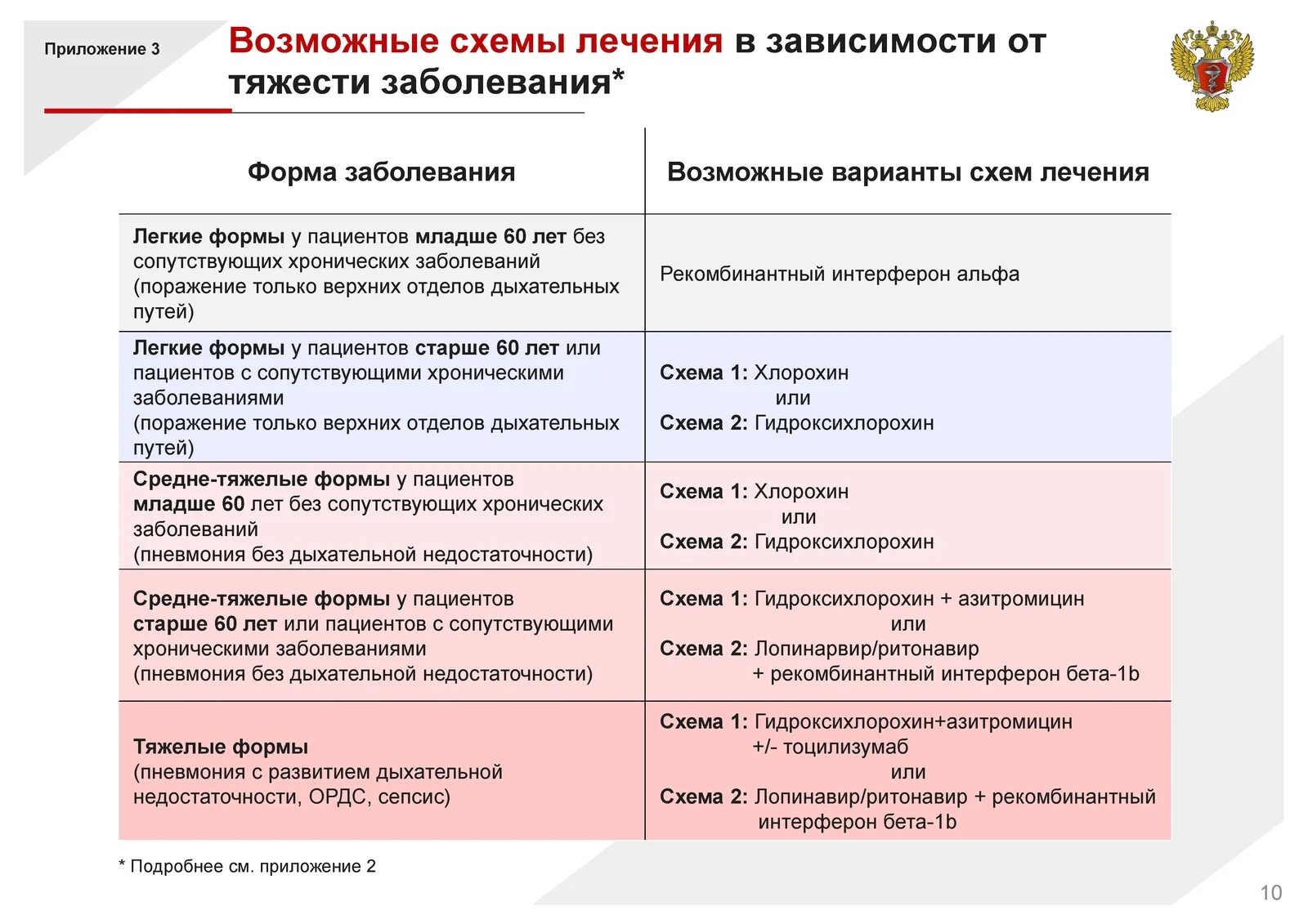 Ковид 19 последняя версия