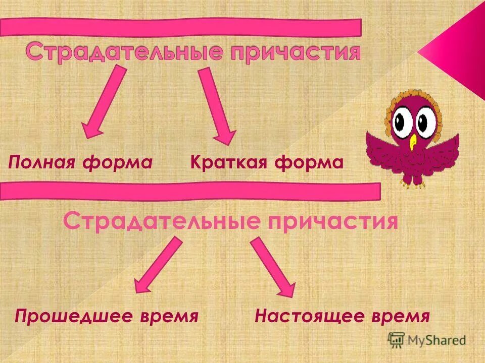 Признаки причастия желтеющую