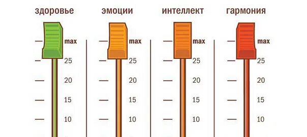 Джим Лоэр. Жизнь на полной мощности. Жизнь на полной мощности инфографика. Книга жизнь на полной мощности.