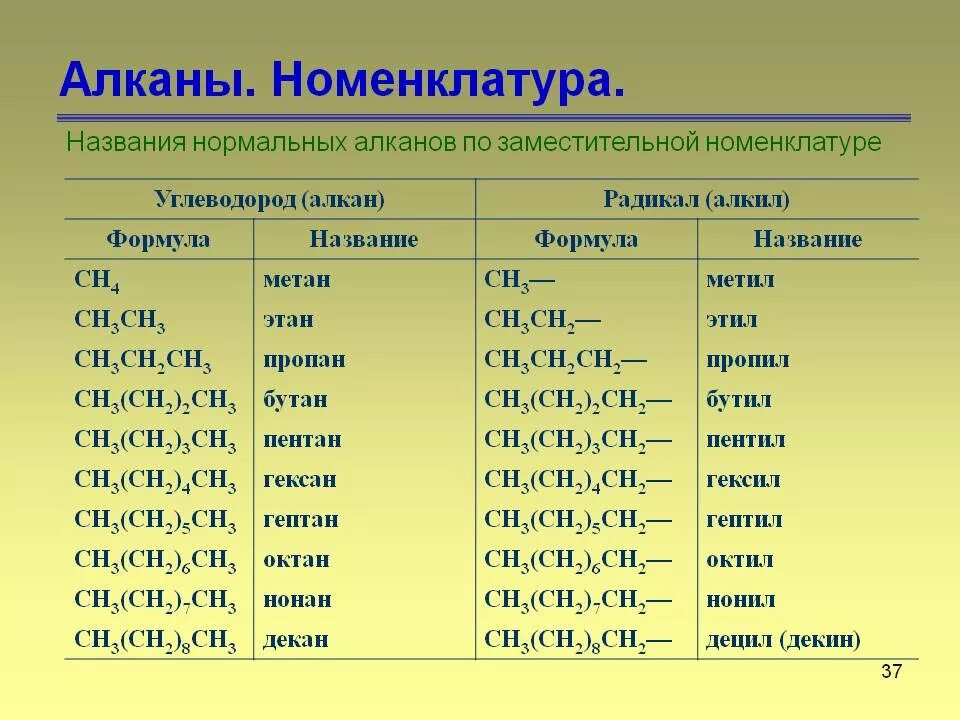 Алканы названия соединений