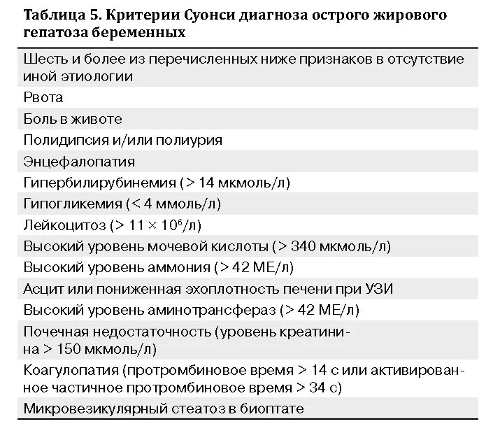 Острый жировой гепатоз беременных ОЖГБ это. УЗИ печени при гепатозе. Диагностические признаки острого жирового гепатоза:. Диагностический признак острого жирового гепатоза беременных.