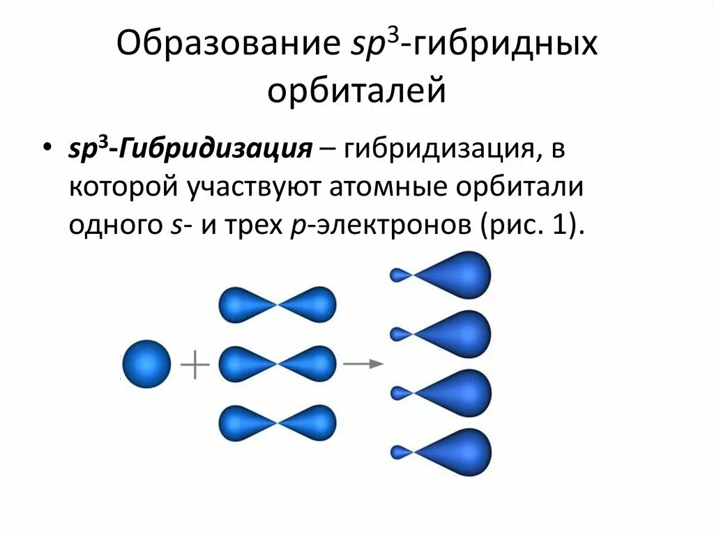 Образование sp2-гибридных орбиталей. Sp3 sp2 SP формы орбиталей. Гибридизация орбиталей sp3. Схема образования sp2 гибридных орбиталей. Общая формула гибридизация